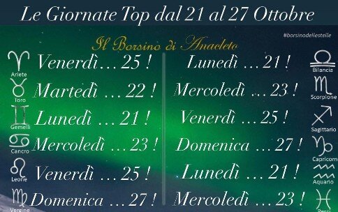 la classifica settimanale dei segni zodiacali